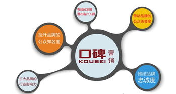 蘭州網(wǎng)絡(luò)推廣的創(chuàng)新策略 構(gòu)建網(wǎng)絡(luò)文化經(jīng)營新生態(tài)